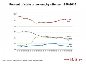 Corrections-in-the-United-States_0442512_21